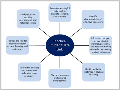 TSDL Purpose Wheel