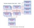 Teacher-Student Data Link 2015 Future Goal